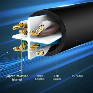 UGREEN 1000Mb/s Cat6 Ethernet Kablosu 2 Metre - Siyah