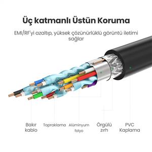 UGREEN 90 Derece Açılı 4K HDMI Kablo 2m - Siyah