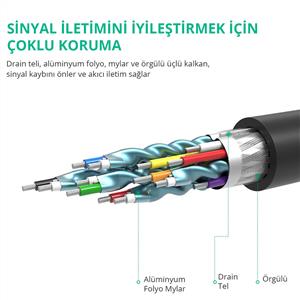 UGREEN 4K Displayport to HDMI Dönüştürücü Kablo 3 Metre - Siyah
