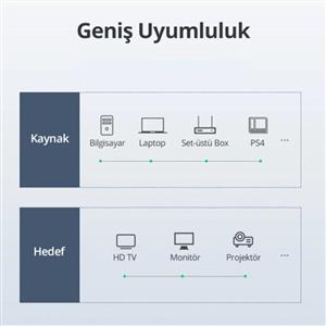 UGREEN 4K HDMI Kablo 2 Metre - Siyah