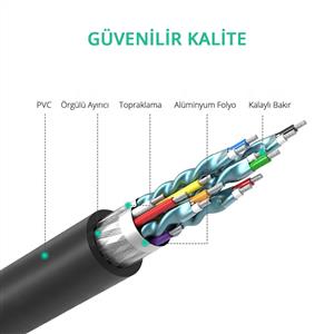 UGREEN HDMI to DVI 1080P Çift Yönlü Görüntü Aktarma Kablosu 3 Metre - Siyah