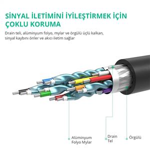 UGREEN 4K Displayport to HDMI Dönüştürücü Kablo 1.5 Metre - Siyah