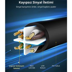 UGREEN CAT6 Ethernet Kablosu 1 Metre - Siyah
