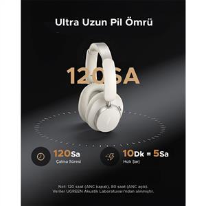 UGREEN HiTune Max6 Studio Pro Hibrit ANC Kablosuz Kulak Üstü Kulaklık - Beyaz