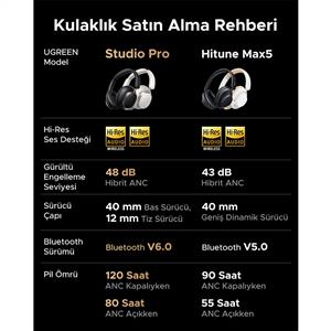 UGREEN HiTune Max6 Studio Pro Hibrit ANC Kablosuz Kulak Üstü Kulaklık - Beyaz
