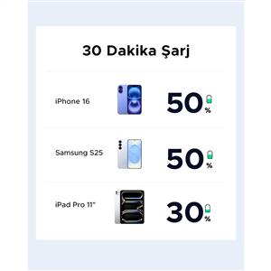 UGREEN 25W USB-C GaN Hızlı Şarj Adaptörü - Siyah