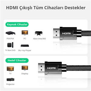 UGREEN 8K HDMI 2.1 Kablo 1.5 Metre