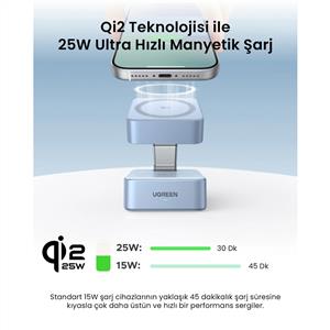 UGREEN MagFlow 2-in-1 25W Magnetik Wireless MagSafe Kablosuz Şarj Standı - Gri