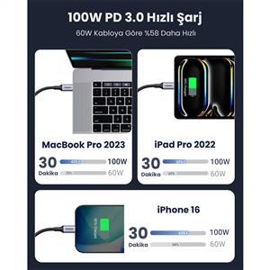 UGREEN USB-C 100W 5A QC PD Örgülü Hızlı Şarj Kablosu 2 Metre - Siyah