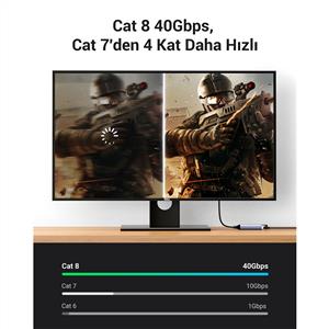 UGREEN Cat8 25Gbps 2000Mhz Örgülü Ethernet Kablosu 3 Metre