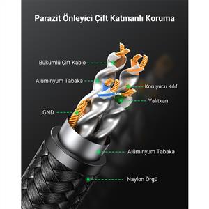 UGREEN Cat8 25Gbps 2000Mhz Örgülü Ethernet Kablosu 3 Metre