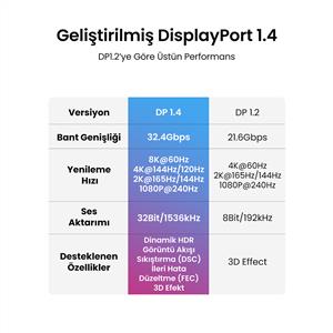 UGREEN 8K 60Hz Displayport to Displayport 1.4 Örgülü Kablo 1.5m - Siyah