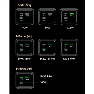 UGREEN Nexode 20.000 mAh 130W LED Ekranlı Powerbank - Gri