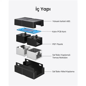 UGREEN RJ45 Cat6 Cat7 Cat8 Ethernet Kablo Uzatma Aparatı - Siyah