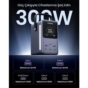 UGREEN 48.000 mAh 300W 5 Portlu Şarj İstasyonu ( 3xUSB-C 2xUSB-A ) - Uzay Grisİ