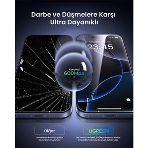 UGREEN iPhone 17 Pro Max Uyumlu Ultra Şeffaf Tam Ekran Temperli Cam Toz Dirençli