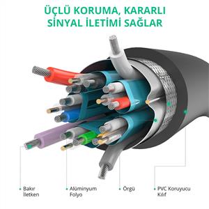 UGREEN Displayport Kablo 1.5m - Siyah