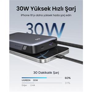UGREEN 20.000 mAh 30W 2 Dahili Kablolu Hızlı Şarj Powerbank - Gri