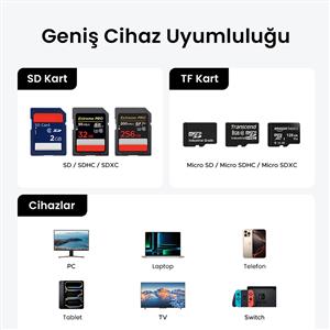 UGREEN USB-C & USB-A Kart Okuyucu ve Kart Saklama Ünitesi SD/Micro SD/SIM