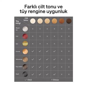 Ulike Air 2 Travel ED IPL Lazer Epilasyon Aleti Safir Buz Soğutma Teknolojisi